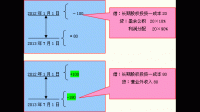 请教关于长投的几个问题？