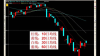 股价站上多少日均价线才算是一浪?