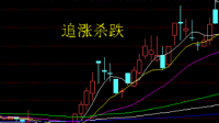 180626-追涨杀跌-做对了吗？