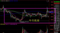 大A按这种情况会不会跌破3000点?