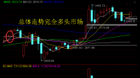 20230220股市分析和20230221股市预测怎么样？