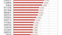 8 月 11 日沪指跌 2.01% 创年内最大单日跌幅，北向资金净卖出超 120 亿，如何解读？