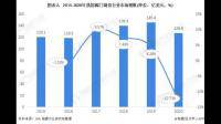 智能自控控制阀国产替代趋势正逐渐形成，整体行业市场前景良好，该公司发展前景如何？