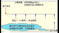 中企云链递表港交所，目前该企业经营现状如何？