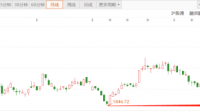 2023年12月5日贵州茅台为何大跌 ？