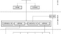 玖龙纸业集团的经营模式是怎样的？