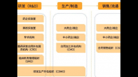 甘肃科技投资集团有限公司的经营模