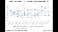 央行统计截至 2023 年 6 月末全国共有小额贷款公司 5688 家，这一数据说明了什么？