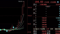 关于新能源基金有什么推荐？