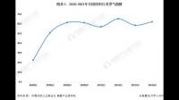 业内表示化纤纺织市场开工率均不足八成，你认为企业将如何促进发展？