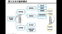 有哪些金融 IT 公司的商业模式和经