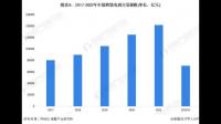 浙江永强表示跨境电商方面，一部分是国内团队在做，目前体量还小，但增速较快，企业将如何寻求发展？