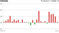 如何看待上半年A股股民人均盈利3.91万元？