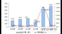 欧元区 5 月工业产出低于预期 ，济衰退阴霾难消，该情况何时可以得到缓解？