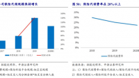 面对基金代销行业的变化，存量销售机