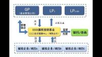 融诚德润向 LP 借款 1.86 亿，转手借给基金的被投企业，如何看待企业此举？