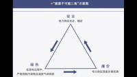 美国在蒙代尔不可能三角中是如何取舍的?