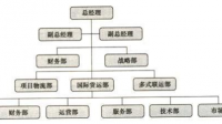 大连市鑫善传媒有限公司的团队规模和结构是怎样的？