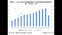 2023 年 1—10 月商品房销售面积同比下降7.8%，如何看待这一变化？