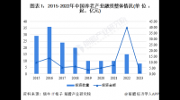 「天与养老」完成新一轮融资，目前该