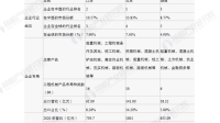 三一重工的经营状况是怎样的？