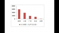 沿海地区新的房地产开发模式，能成为