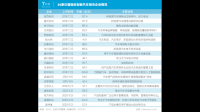 新相微称公司股票将于 6 月 1 日登