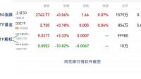 50ETF 期权的交易模式是什么？