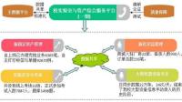 券商怎样优化资产结构并增加核心竞争力？