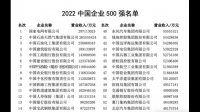 金地集团前 5 月累计实现签约金额 723.5 亿元，这一数据说明了什么？