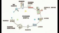 本地企业相互合作，对经济带来带来的好处。求相关视频?