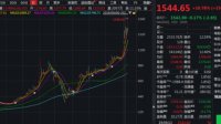 新能源汽车的股市变动行情是怎样的