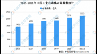 超捷股份称预计工业机器人方面产品