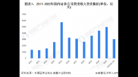 中信证券股份有限公司 2023 前三季度的营收表现如何？