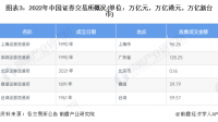 2023 年 11 月 A 股的变动趋势是什么？