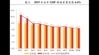 IMF 报告指出亚太范围内，中国对全球经济增长的贡献排名第一，这意味着什么？