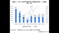 如何看待1-4月全国工业企业利润下降20.6%？