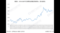 中国黄金称对下半年黄金珠宝销售充满信心，该公司日后如何发展？