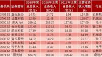 新加坡 5 月制造业产出同比下降 10.8%，下降原因有哪些？