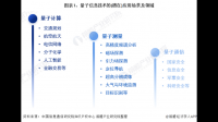 立昂技术表示暂无量子计算相关项目和发展计划，企业未来发展形势会如何？