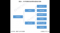 万东医疗表示目前正在整合集团资源，提升影像设备相关技术，这对企业发展有何影响？