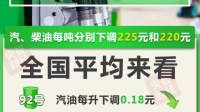 3 月 17 日晚油价下调，加满一箱油将少花 4 元，油价下调将给车主带来哪些改变？