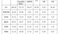 合肥发布第三批次居住用地清单，这透露了什么信息？