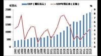 上海上半年地区生产总值同比增长 9.7% ，这一增长幅度说明了什么？