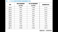 2023年苏州第二轮土拍，3块地摇号，7块