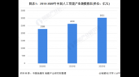 中电港称未来公司将持续引入国内外 AI 芯片原厂，该公司日后会是什么发展趋势？