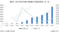 2023 年上半年我国工业机器人装机量占全球比重超 50%，这一数据说明了什么？