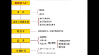 南京证券股票开户可以网上开吗？如何在手机上开户买股票？