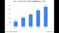 「软体机器人 SRT 」连续完成 C 轮和 C+ 轮共 1.5 亿元融资，该公司发展前景如何？