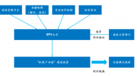 斯里兰卡债券持有人提交重组 120 亿美元债务的提议，如何看待此交易？